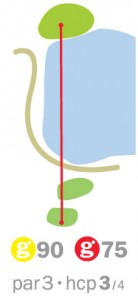 Hoyo 5 BenalmádenaGolf
