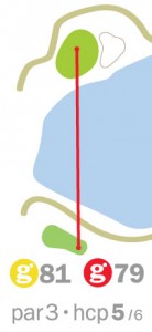 Hoyo 6 BenalmádenaGolf
